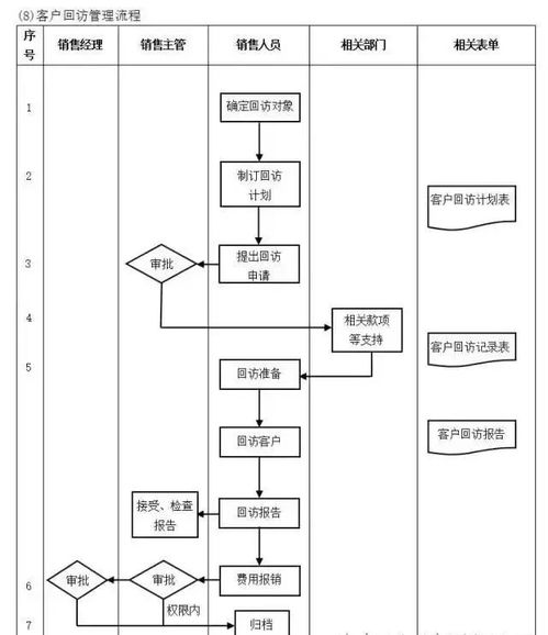 工廠管理流程全解析 構(gòu)建高效運(yùn)營(yíng)體系的核心框架